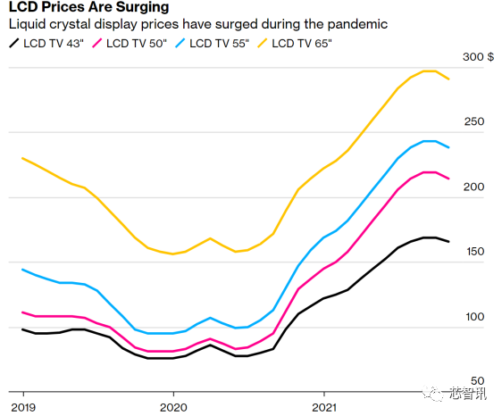 关注 | 成本仅1美元的芯片，为何却缺卡住了整个产业链的脖子？的图6