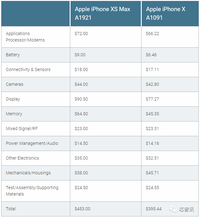 苹果pro笔记本参数_苹果air 和苹果pro区别_苹果11pro参数