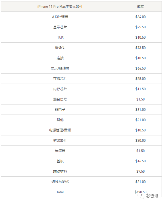 苹果pro笔记本参数_苹果air 和苹果pro区别_苹果11pro参数