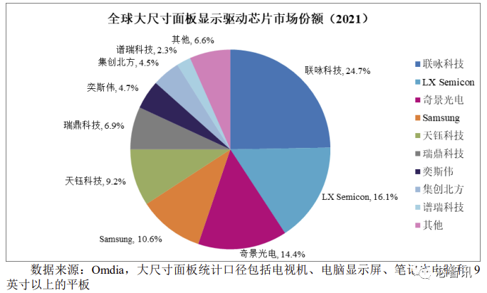 集创北方IPO：拿下多个市场第一，与华为、vivo对赌，净利暴涨1649%！的图4
