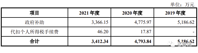 集创北方IPO：拿下多个市场第一，与华为、vivo对赌，净利暴涨1649%！的图10