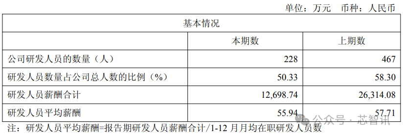 6388248852204817976224165