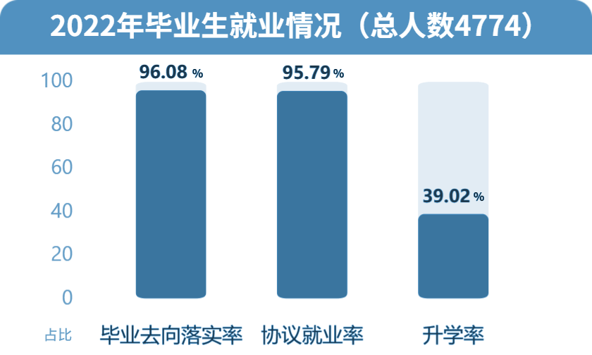 公办本科含金量高吗_公办三本院校有哪些_公办本科有几所