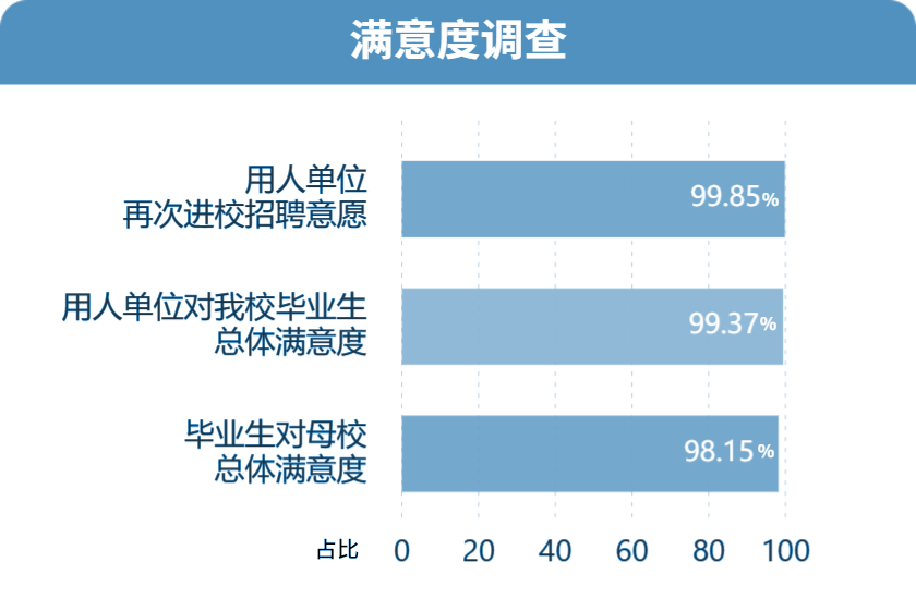 公辦本科含金量高嗎_公辦三本院校有哪些_公辦本科有幾所