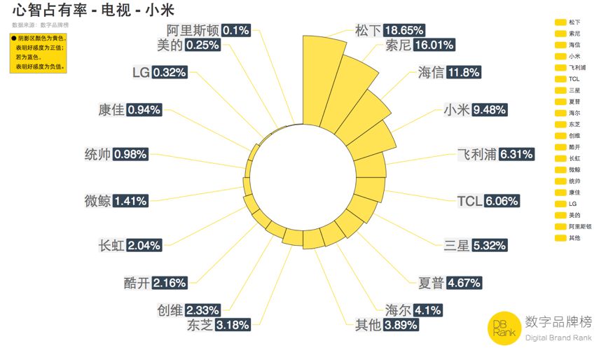小米的生態法則：每個爆款背后都是效率和口碑的勝利