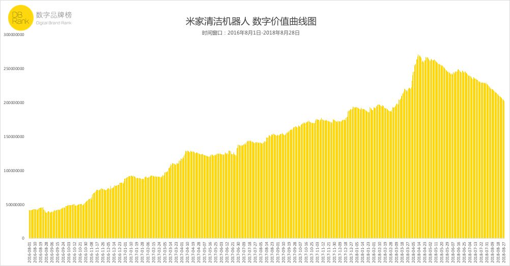 小米的生態法則：每個爆款背后都是效率和口碑的勝利