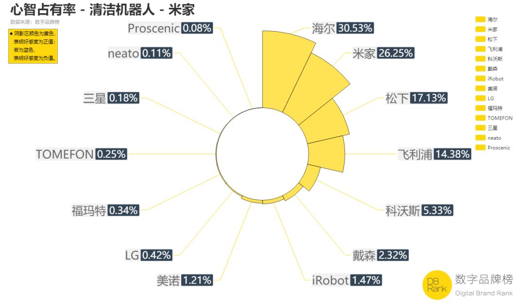 小米的生態法則：每個爆款背后都是效率和口碑的勝利