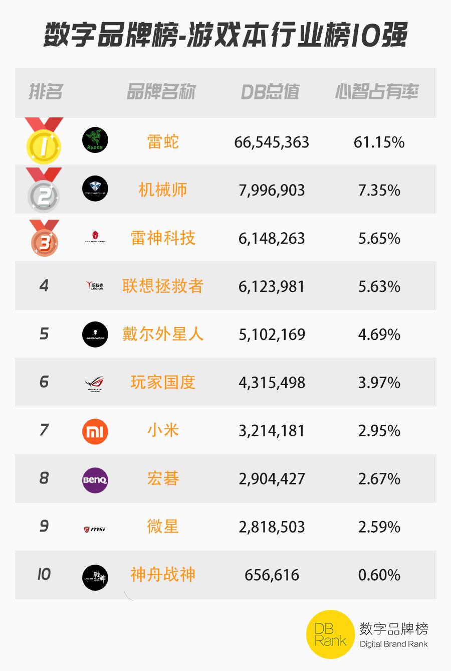 小米的生態法則：每個爆款背后都是效率和口碑的勝利