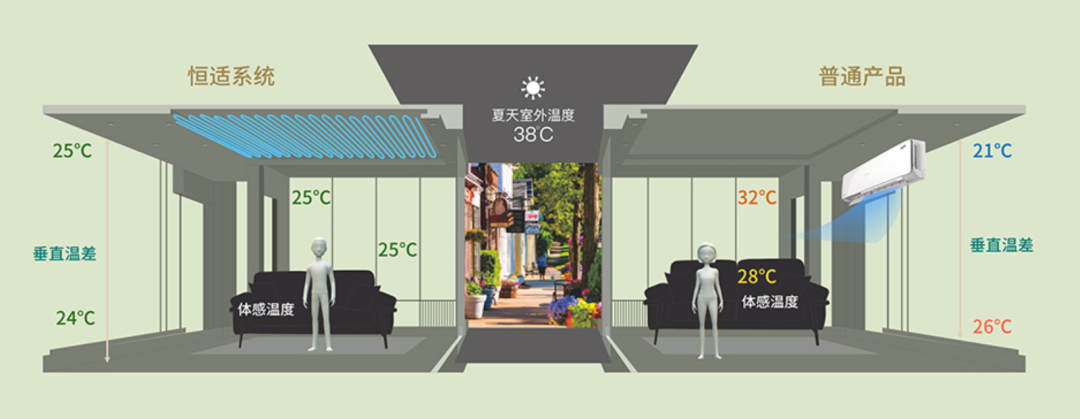 政策礼包砸来，珠江新城二手迎来“V型反弹”
