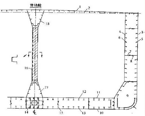 【船舶知识】船舶结构基本知识的图41