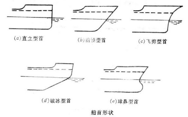 【船舶知识】船舶结构基本知识的图27