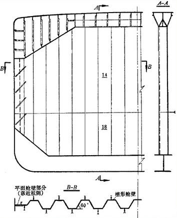 【船舶知识】船舶结构基本知识的图24