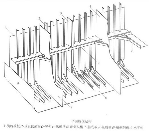 【船舶知识】船舶结构基本知识的图23