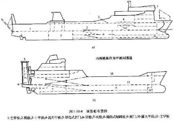 【船舶知识】船舶结构基本知识的图43