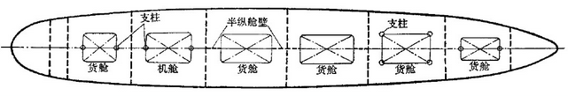 【船舶知识】船舶结构基本知识的图22