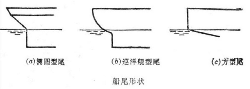 【船舶知识】船舶结构基本知识的图30