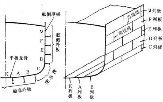 【船舶知识】船舶结构基本知识的图9