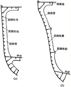 【船舶知识】船舶结构基本知识的图17