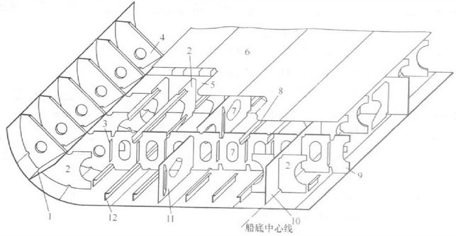 【船舶知识】船舶结构基本知识的图13