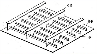 【船舶知识】船舶结构基本知识的图5