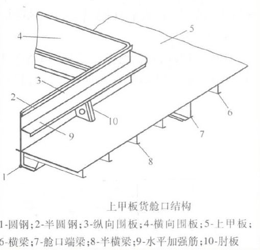 【船舶知识】船舶结构基本知识的图20