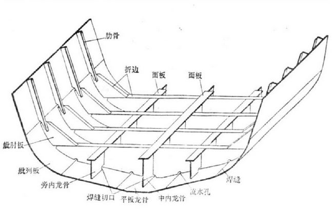 【船舶知识】船舶结构基本知识的图10