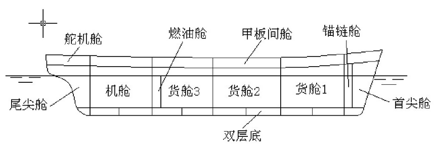 【船舶知识】船舶结构基本知识的图4