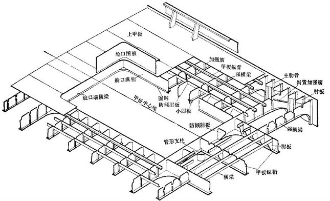 【船舶知识】船舶结构基本知识的图19