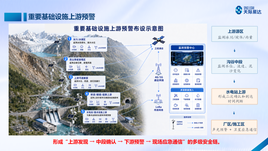 冰川灾害预警解决方案V2_14.png