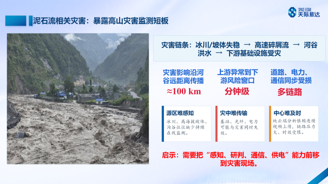 2026.9.1冰川灾害预警解决方案V2_03.png
