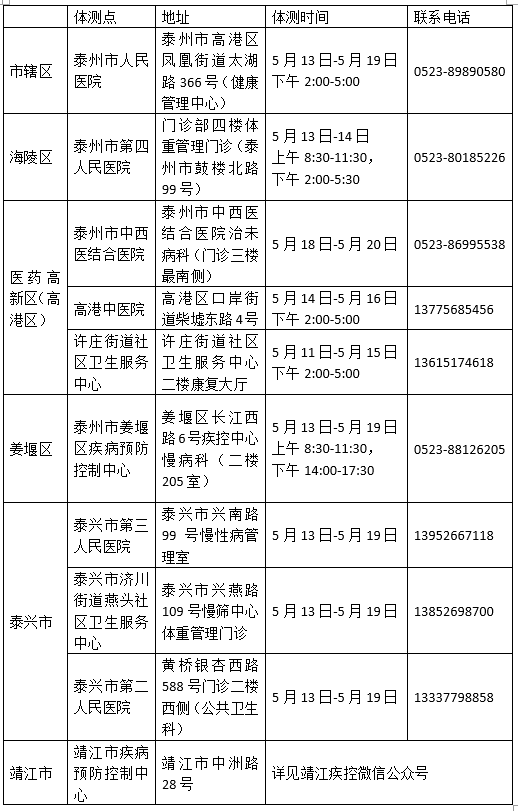 体测点信息.jpg