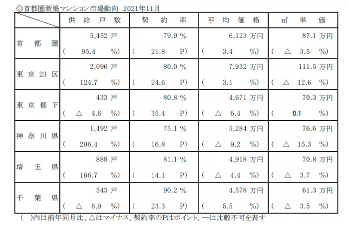 日本人均8年收入可买房，为啥还不知足(图5)