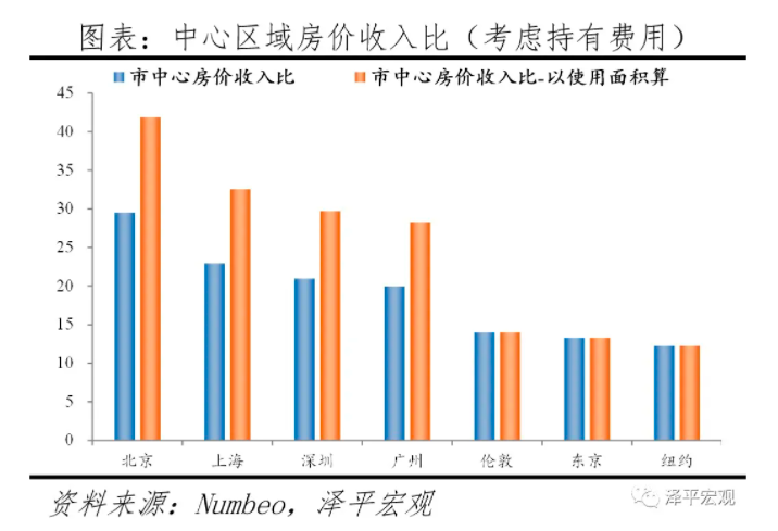 日本人均8年收入可买房，为啥还不知足(图3)
