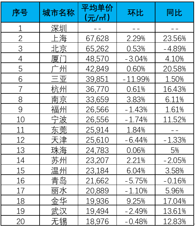 国内房子买不起,出门看看外面的~~(图1)