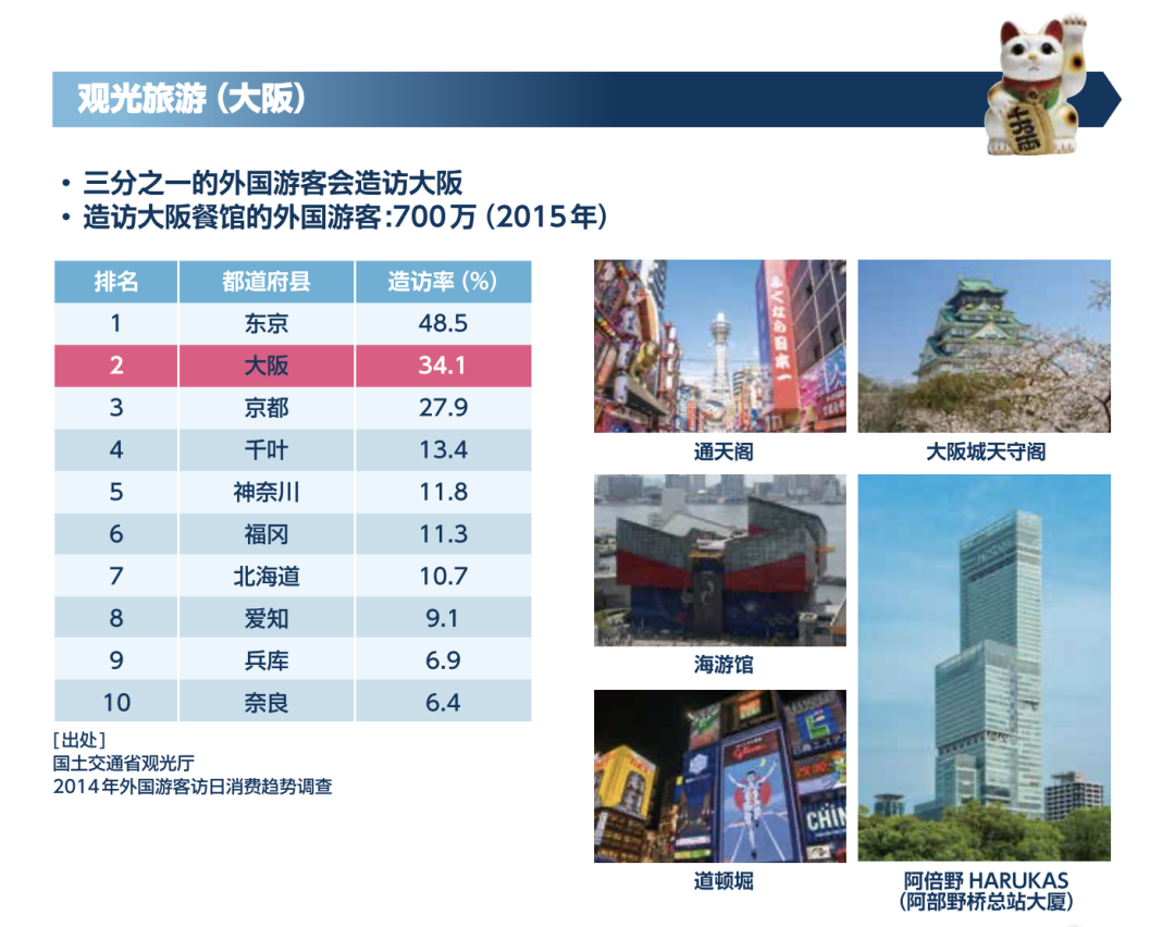 国内房子买不起,出门看看外面的~~(图6)