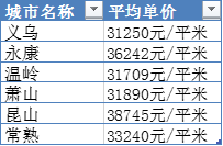 国内房子买不起,出门看看外面的~~(图3)