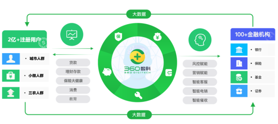 通知:2021年0基础理财交流群正式开放!扫码进!