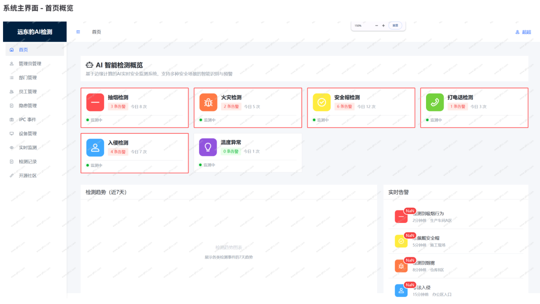 开源AI边缘检测平台：实时识别抽烟打电话未戴安全帽及电动车违规停放