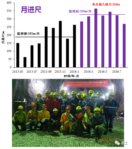 武漢巖土所建立“一帶一路”深部工程災害防控國際合作研究平臺的圖4