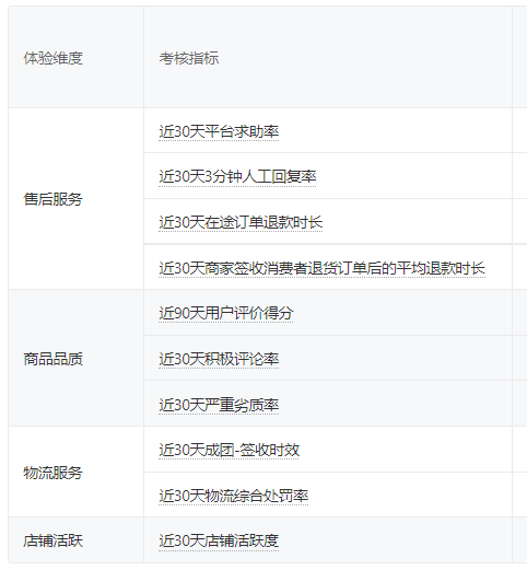 淘宝金牌卖家的好处_淘宝金牌卖家有什么好处_淘宝金牌卖家可信度