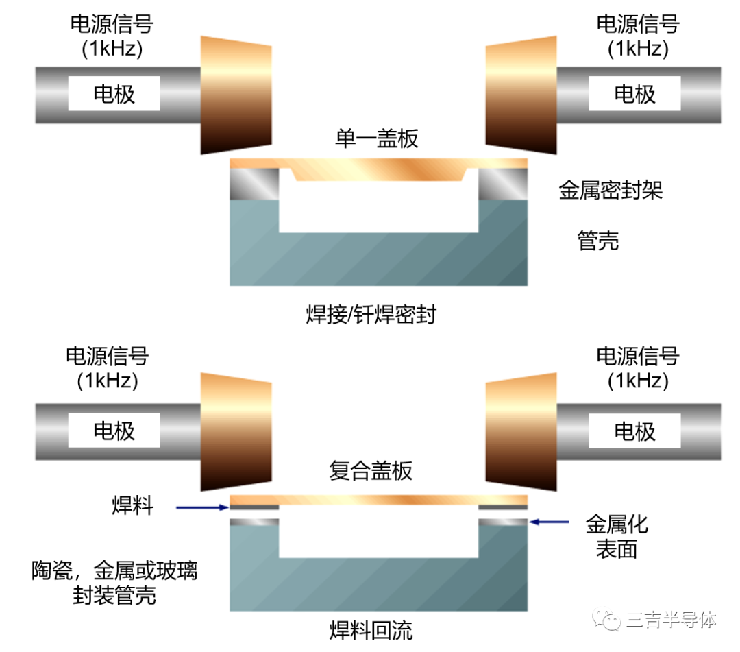 平行封焊原理