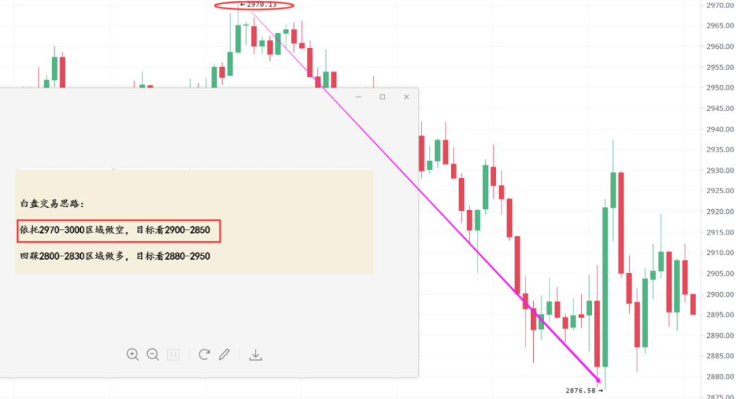 月白：交易日记连载第139篇—2021.9.28比特币和以太坊趋势...