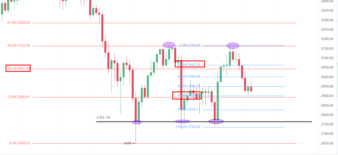 月白：交易日记连载第139篇—2021.9.28比特币和以太坊趋势...