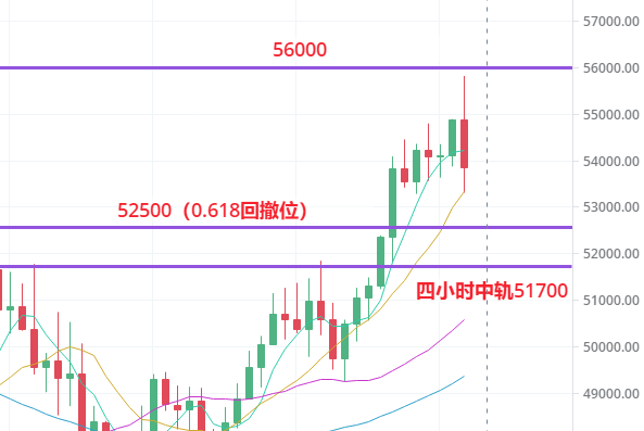 月白：交易笔记连载第75篇——连续反弹逼近年内高位，上...