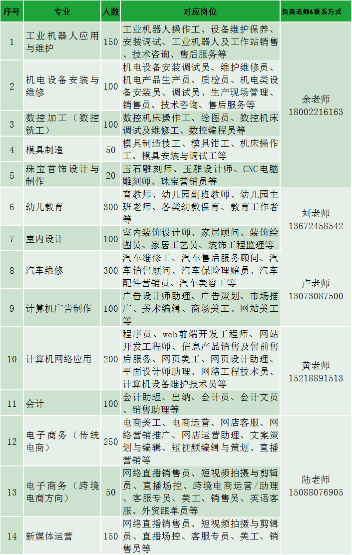 广东省高新技术高级技工学校