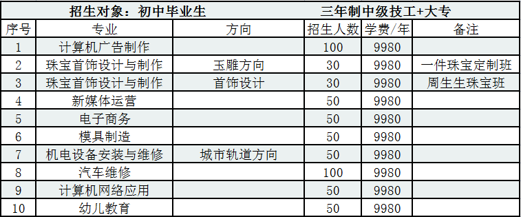 广东省高新技术高级技工学校