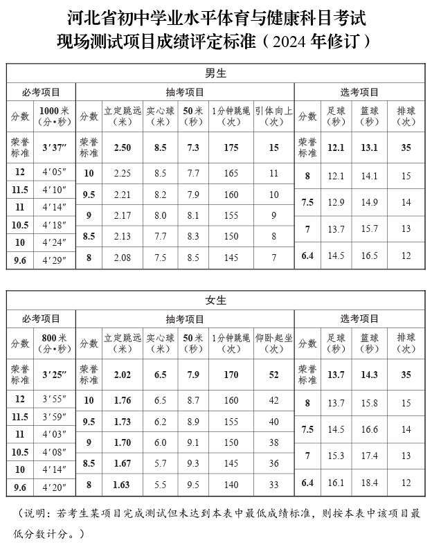 河北资讯