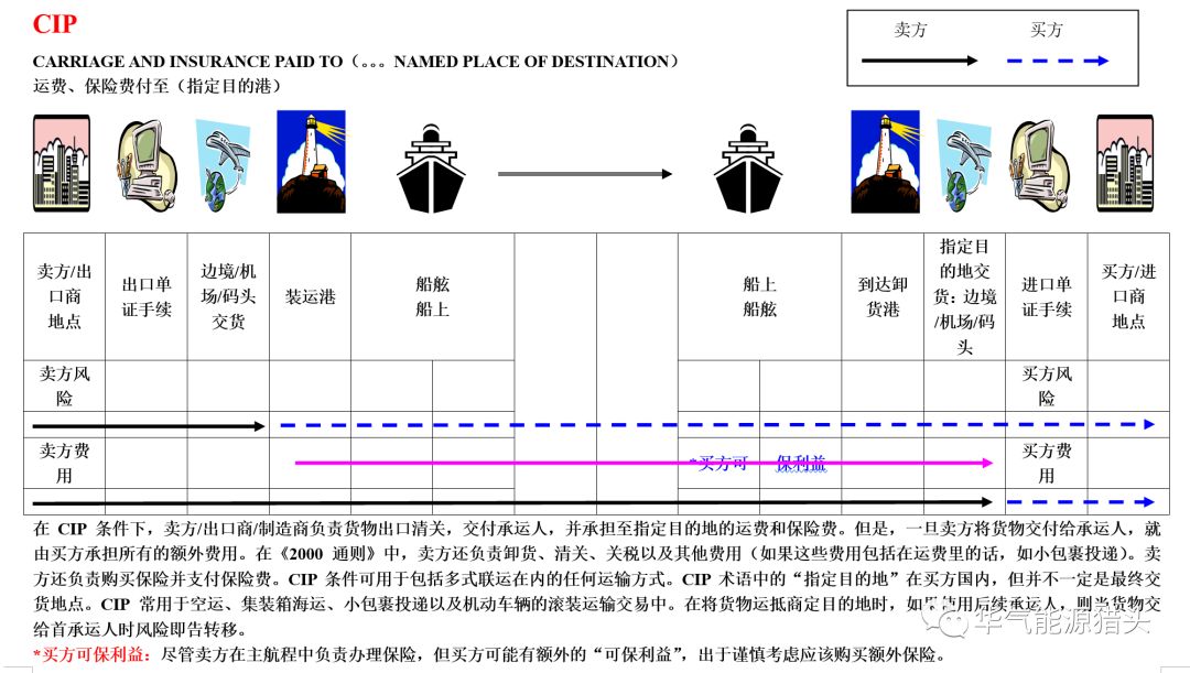 天然气 Lng贸易方式及lng的des和cif贸易方式有哪些差异 附贸易术语图解