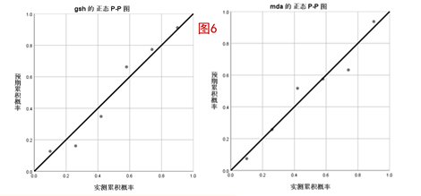 k-s检验正态分布结果怎么看_检验铁渣中铁元素的价态时所用的_婚后老公aa制，女人什么看态