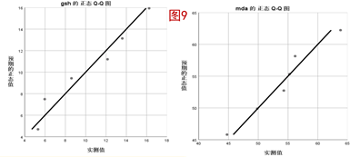 检验铁渣中铁元素的价态时所用的_k-s检验正态分布结果怎么看_婚后老公aa制，女人什么看态